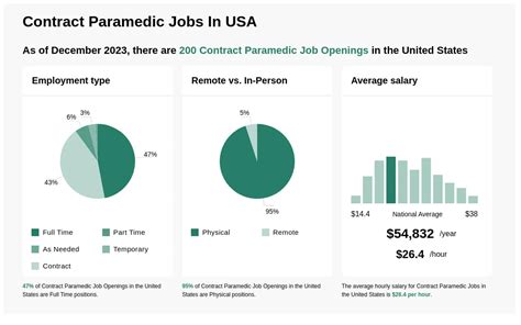 jobs at total safety|Contract Paramedic Jobs (with Salaries) 2022 .